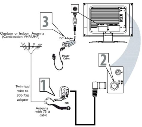 connecting tv outdoor antenna cable junction box|wiring outside tv antenna.